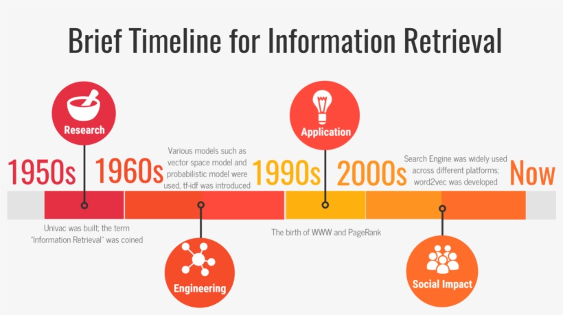 Gp Pulipaka On Twitter - Thinkorswim, transparent png download