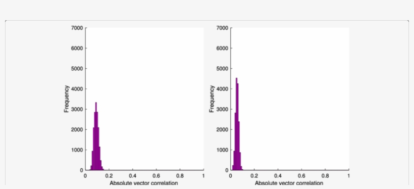 Correlation Distribution Of Frame Vectors Produced - Pb 0110 Branding, transparent png download
