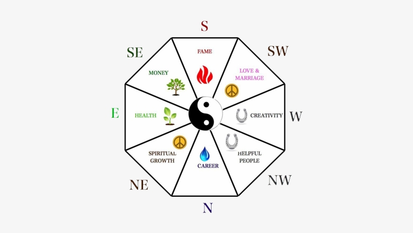 Vaastuplanets - Feng Shui, transparent png download