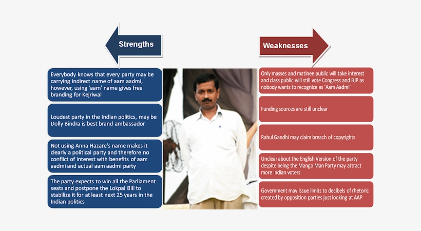 Arvind Kejriwal's Pakisan And Kashmiri Militants Connections - Brochure, transparent png download