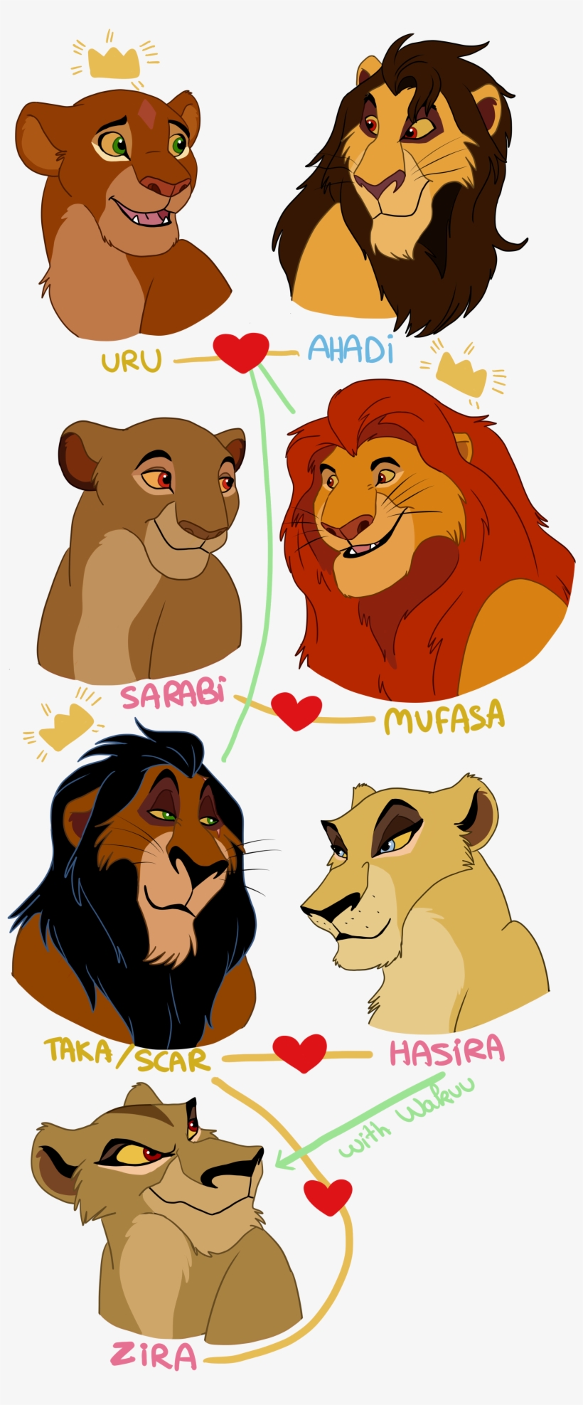 mirella doli on pinterest kings and queens of pride rock transparent png 2500x5500 free download on nicepng queens of pride rock transparent png