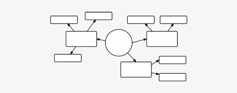 Professional Mind Map Tool - Mind Map, transparent png download