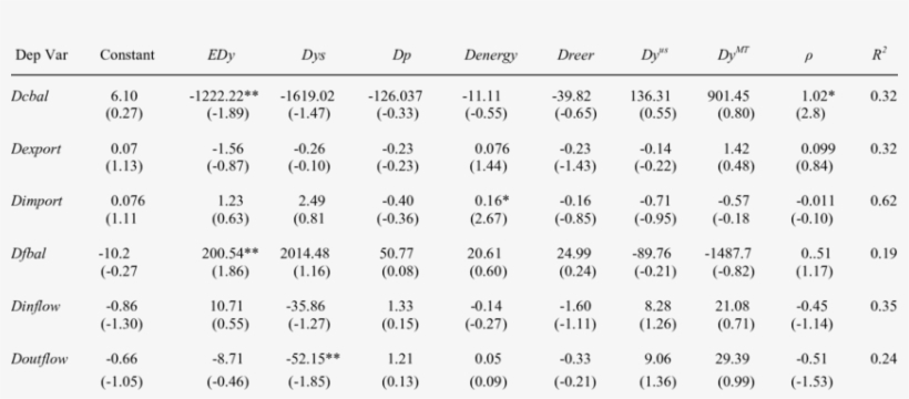 Determinants Of Fluctuations In The Current And Financial - Number, transparent png download