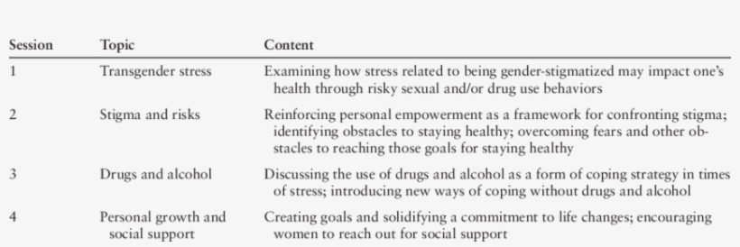 Girlfriends Intervention For Transgender Women, Content - Document, transparent png download