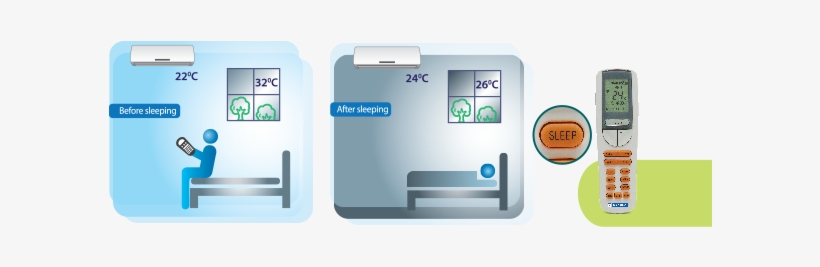 A Short Period Of Time - Feel Function Air Conditioner, transparent png download
