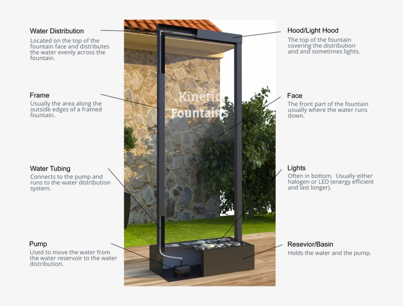 Fountain-image - Anatomy Of A Water Fountain, transparent png download