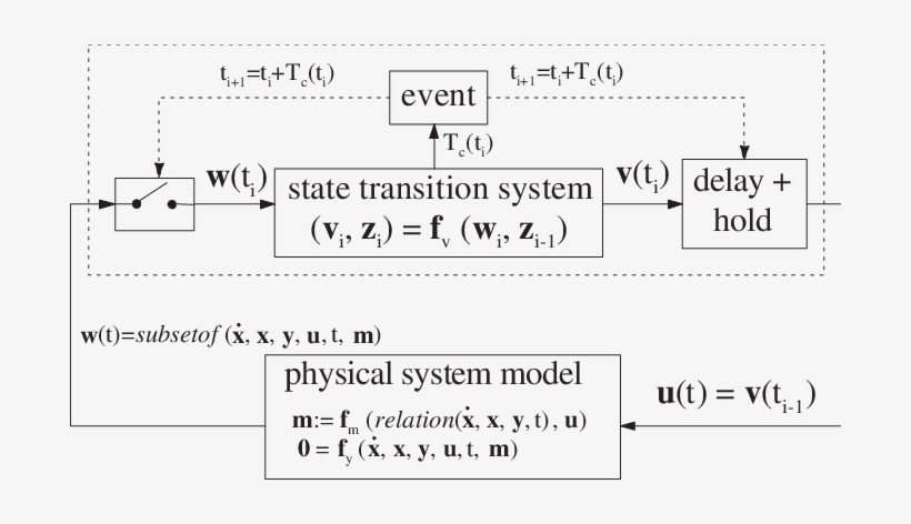 Here, Z Z´t Εµ, V V´t Εµ Characterize Variable Values - Community Health Systems, Inc., transparent png download