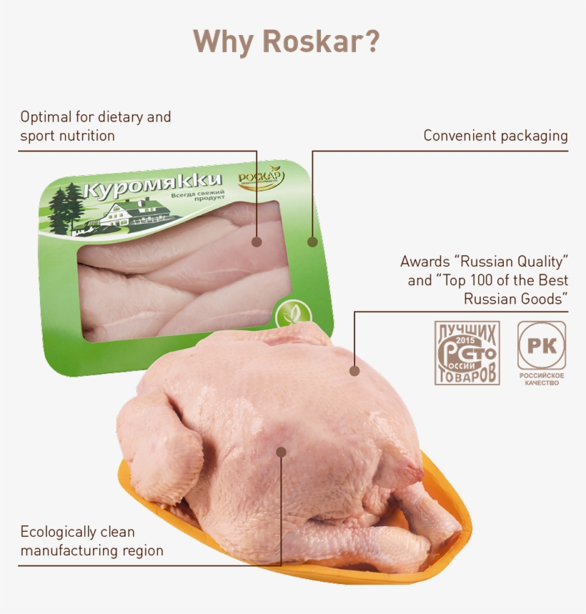 While Producing Poultry Meat, “roskar Poultry Farm” - Quality Control Of Poultry Meat, transparent png download