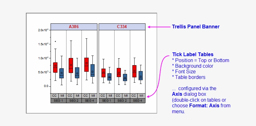 Trellis Tick Label Tables - Portable Network Graphics, transparent png download