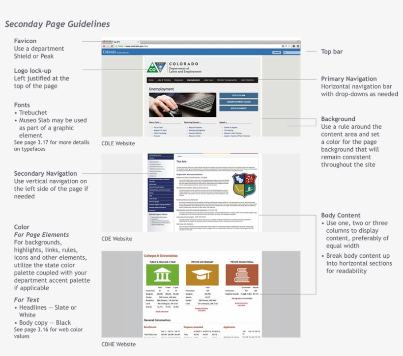 Digital Websites Secondary Page Guidelines - Website, transparent png download