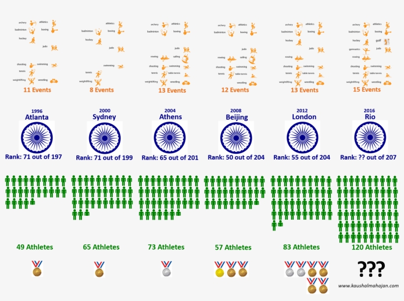 India In Rio - India At Rio, transparent png download