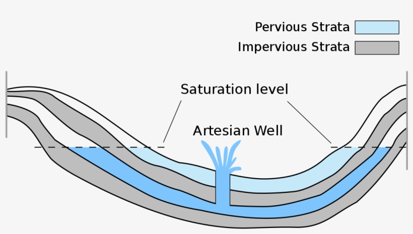 Artesian Well, transparent png download