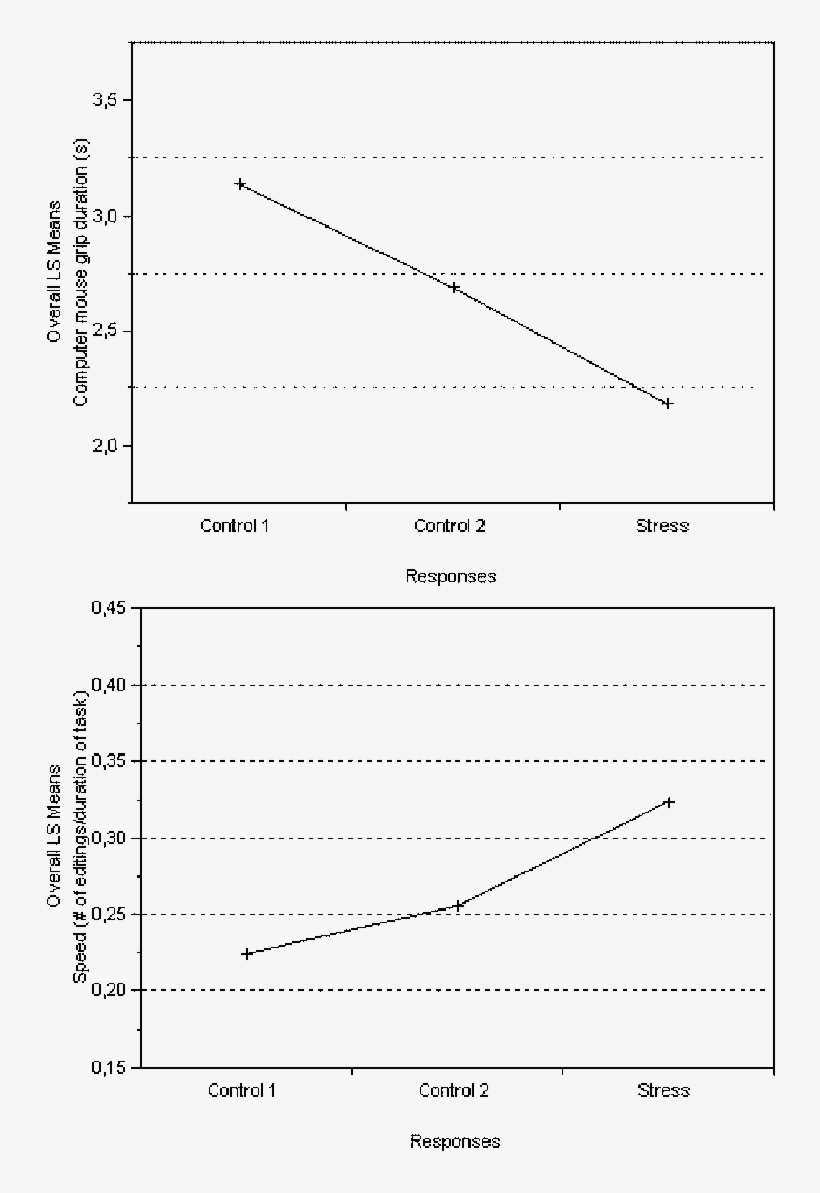 Ls Means Of Computer Mouse Grip Duration And Speed - Diagram, transparent png download