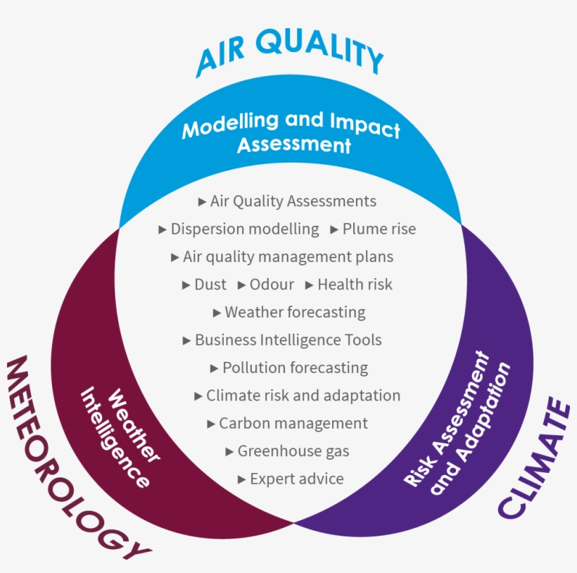 Why Choose Us - 2012 Toyota Matrix, transparent png download