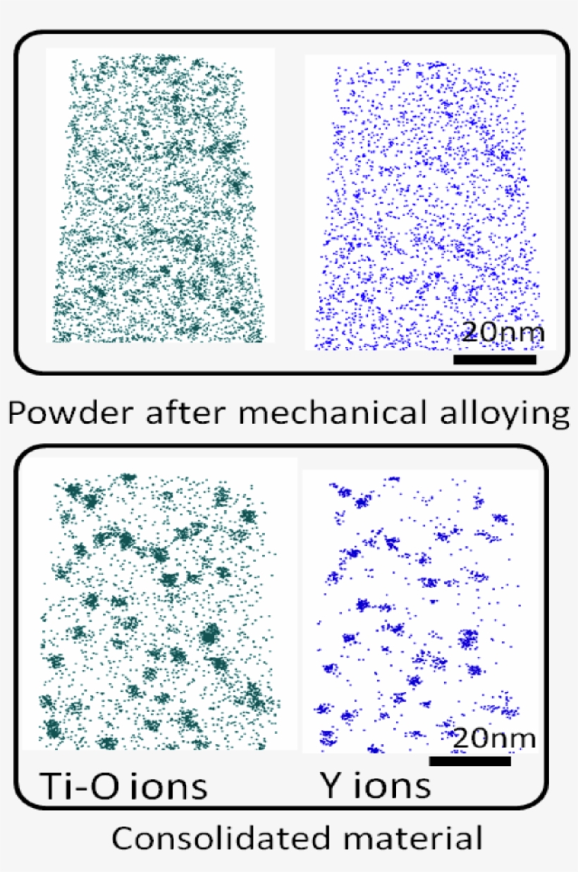 Ti Y O Clusters In Epfl 14cr 2w - Oxide Dispersion-strengthened Alloy, transparent png download
