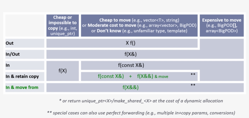 Download Clip Art Library Library File South Flag Map - C++, transparent png download