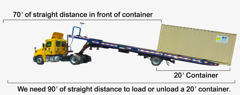 Truck Dimensions & Illustration - Trailer, transparent png download