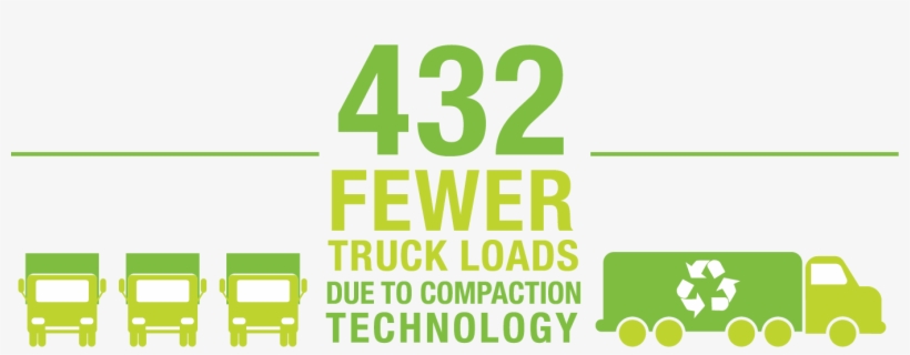 Fewer Truck Loads5 - Truck, transparent png download