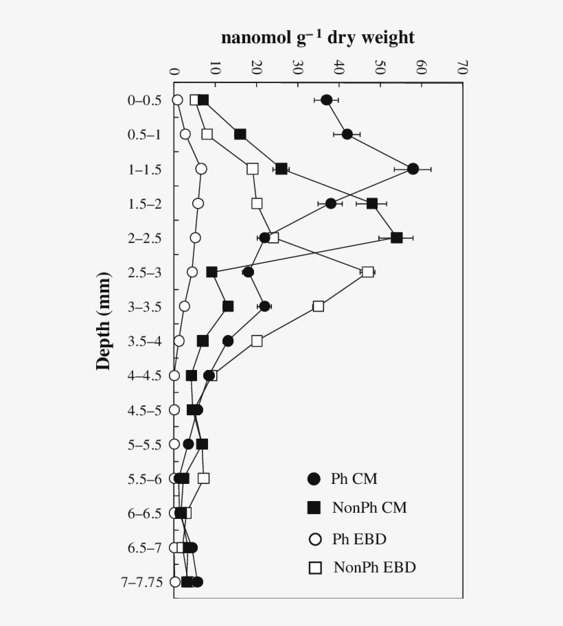 Photosynthetic Quinone And Non Photosynthetic Quinone - Quinone, transparent png download