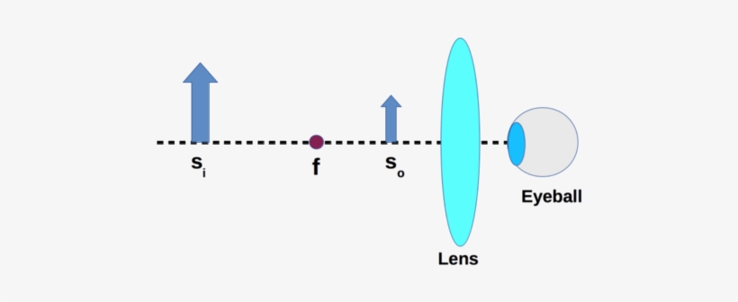 Although You May Not Realize This, You Naturally Find - Magnifying Glass Focal Length Eye, transparent png download