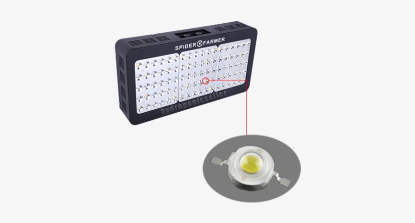Great Replace Watt Hps High Efficiency Of Watt Epistar - Light, transparent png download