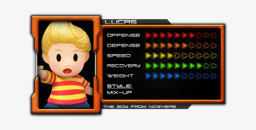 Lucas's Frame Data [1 - Kurogane Hammer, transparent png download