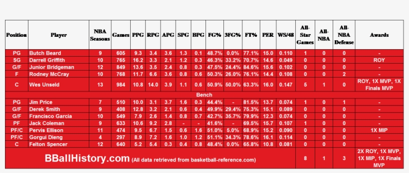 Nba Louisville Cardinals - Number, transparent png download