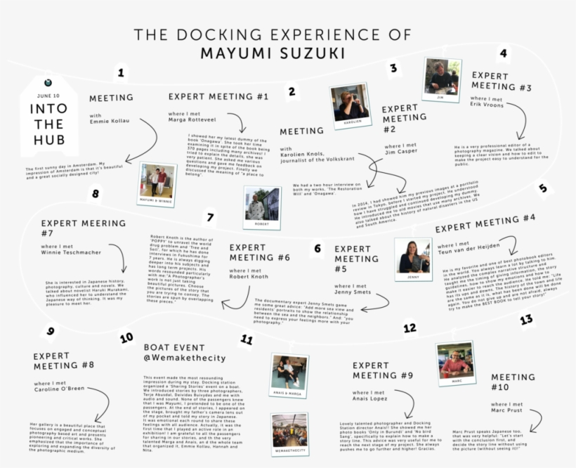 Mayumi Netwerkkaart - Network Interface Controller, transparent png download