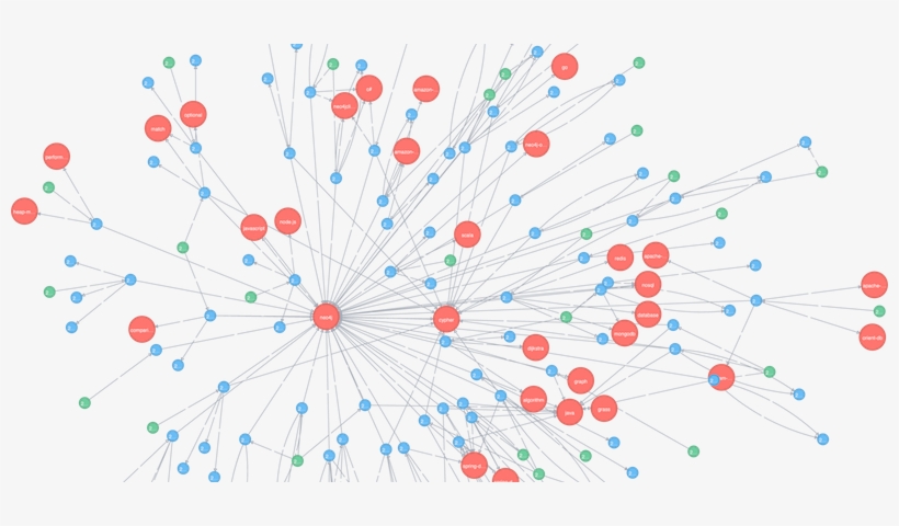 Neo4j Graph, transparent png download