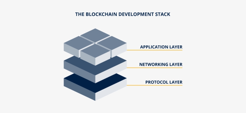 The Blockchain Development Stack Oxford Getsmarter - Blockchain, transparent png download