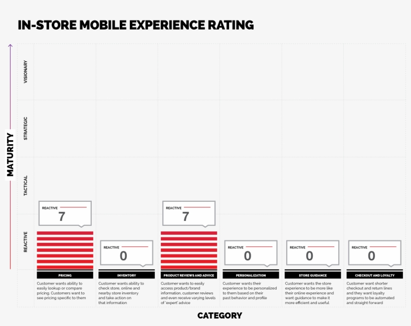 In-store Mobile Experience Rating - White House Black Market, transparent png download