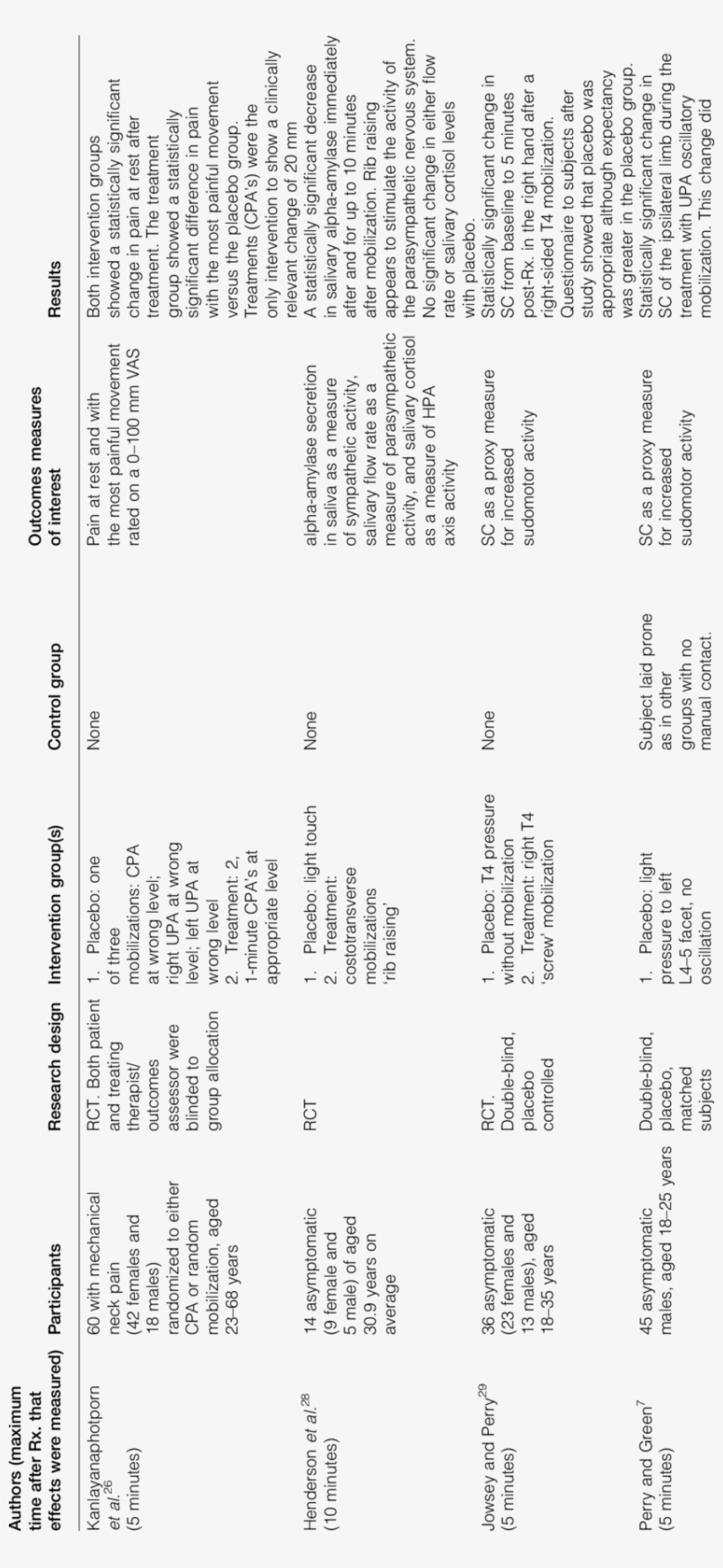 Article Summary - Document, transparent png download