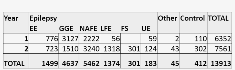 Epi25 1-2 Summary - Portable Network Graphics, transparent png download