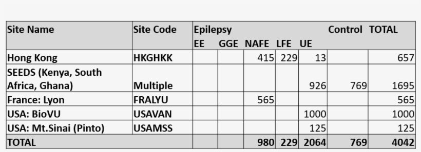 Epi25 4 Summary - Portable Network Graphics, transparent png download