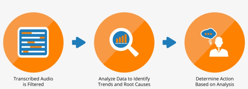 Speech Analytics - Game Menu Button Png, transparent png download