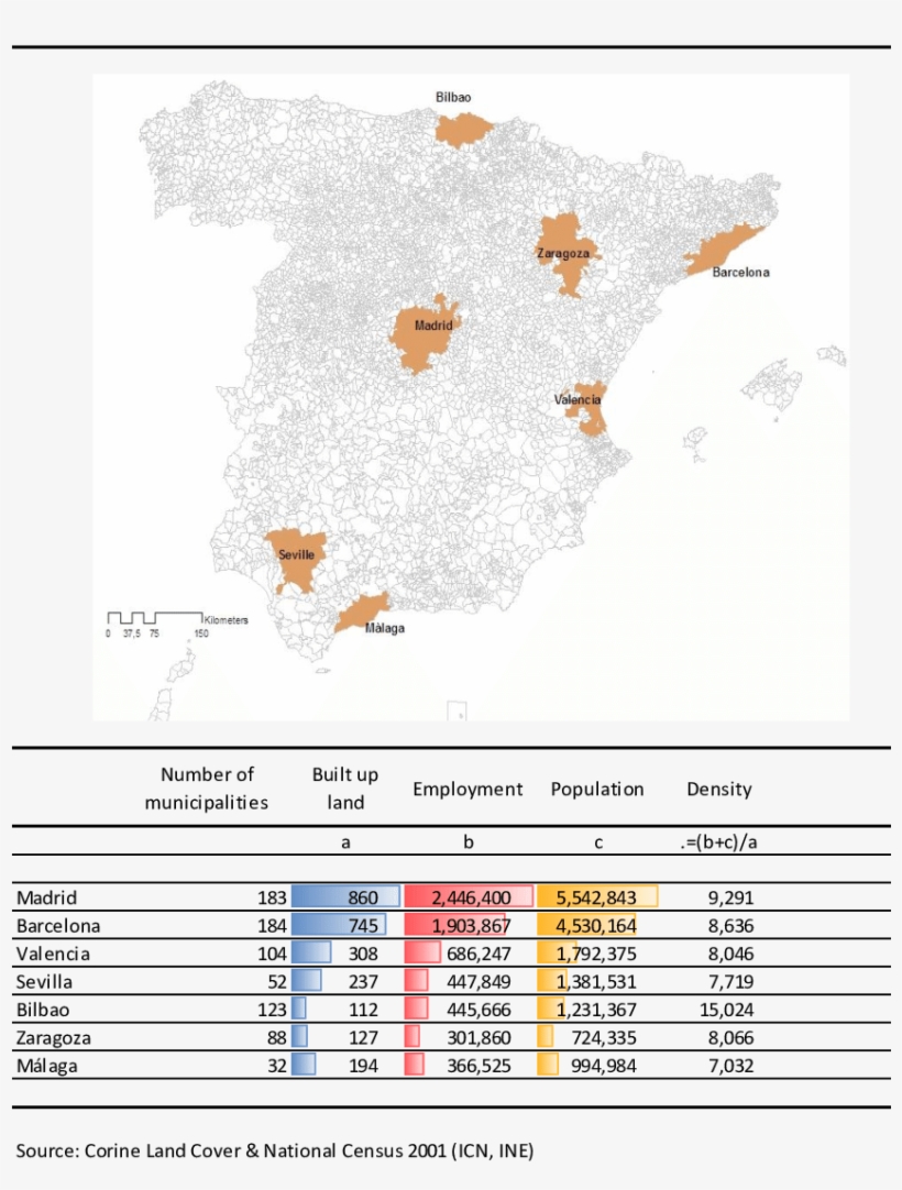 Main Figures Of Biggest Metropolitan Areas In Spain - Poster, transparent png download