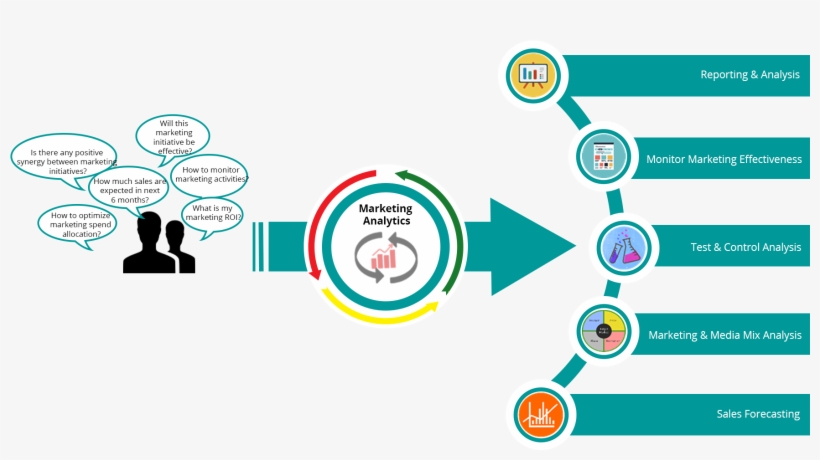 To Enable Business Users Making Right Decision To Achieve - Marketing Analytics, transparent png download