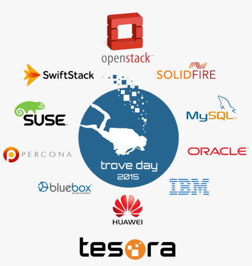 *this Image Was Published By Tesora At Http - Openstack-logo-trans-2000 Tile Coaster, transparent png download