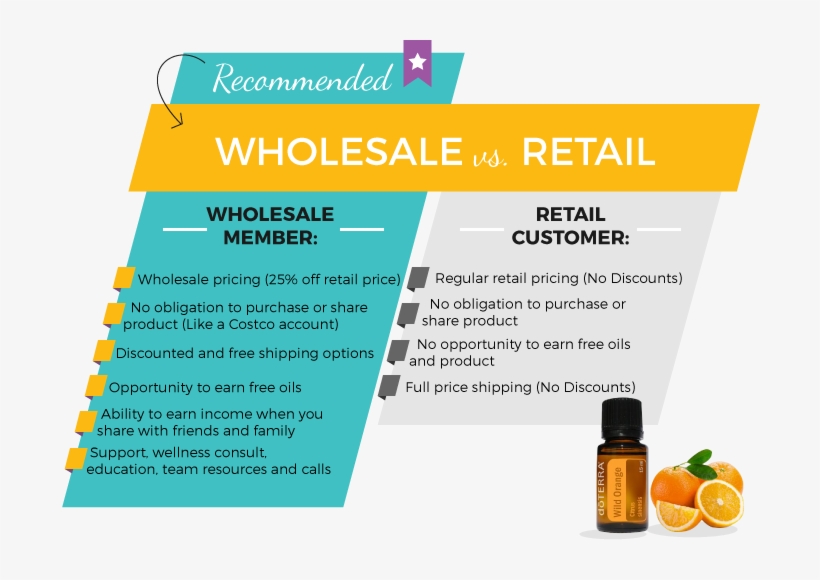 Doterra Wholesale Vs - Doterra Wholesale Account Vs Retail, transparent png download