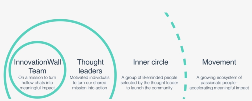 Let's Go, transparent png download