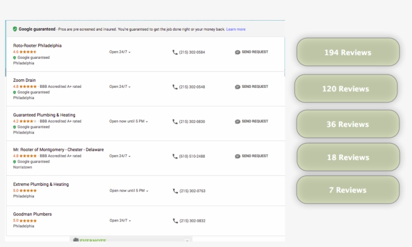 Reviews Impact Ranking On Google Home Services - Google Home, transparent png download
