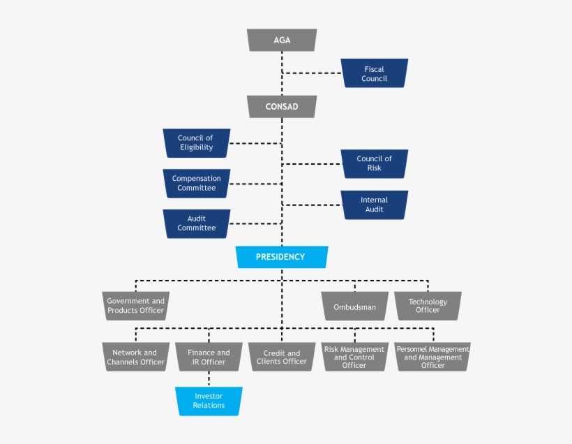 Home > Organizational Structure - Brb - Banco De Brasília S.a., transparent png download