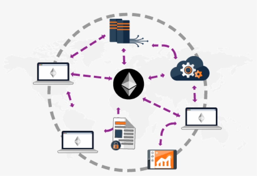 Ethereum Blockchain - Smart Contract Blockchain Png, transparent png download