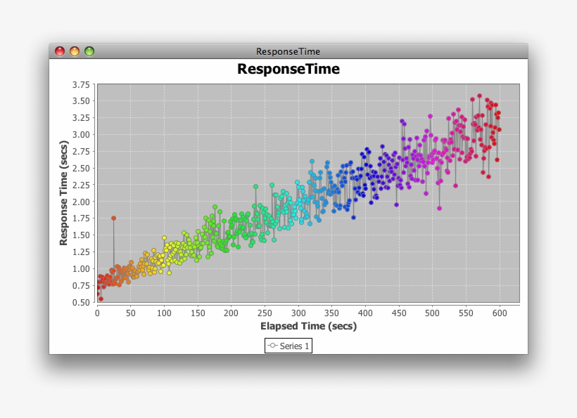 Response Time Chart - Gethsbcolor Java, transparent png download