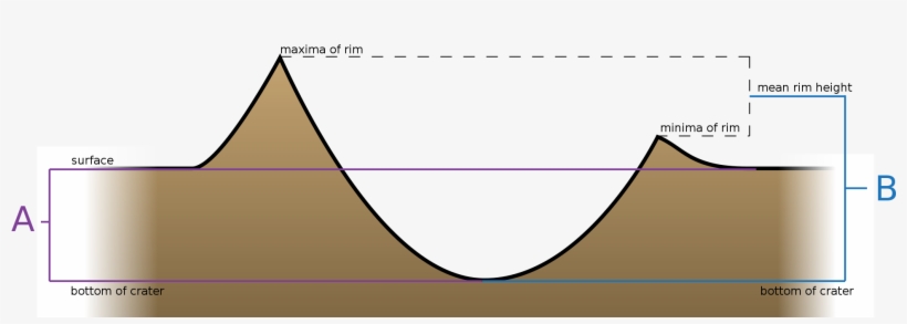 Open - Depth Of A Crater, transparent png download