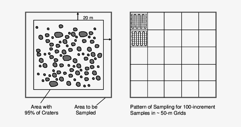 Example Of Sampling Strategy At A Crater Field Section - Circle, transparent png download