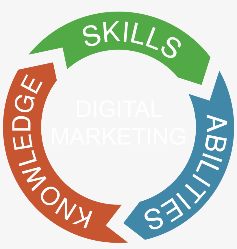 Panjagutta Center - Skills And Abilities Png, transparent png download