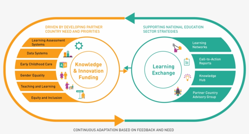 Gpe's Knowledge And Innovation Exchange - Knowledge, transparent png download