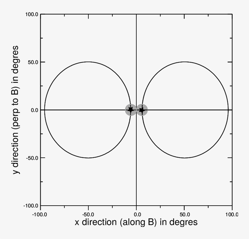 Directions Of The Radio Waves In The Observer's Frame - Circle, transparent png download