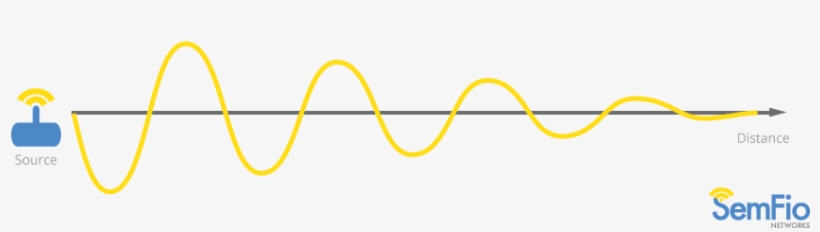 Light Waves Are Easily Absorbed - Wave Going Through A Medium, transparent png download